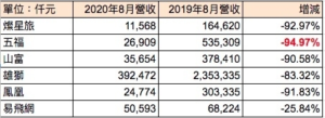 引用元：公開資訊觀測站；陳君毅