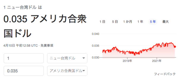 対米ドル
