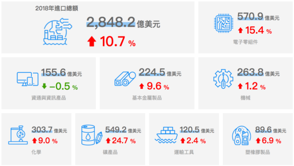 2018年の輸入取引額