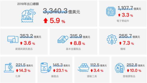 2018年の輸出取引額