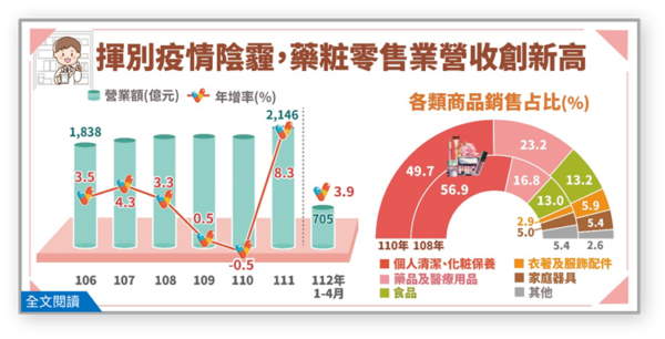 中華民国経済部 統計処